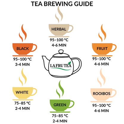 Diagram of how to brew tea